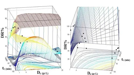 Table 3. Network weights and biases of the artificial neural networks (ANN) model Input layer to hidden layer weights Hidden layer to output layer weights 