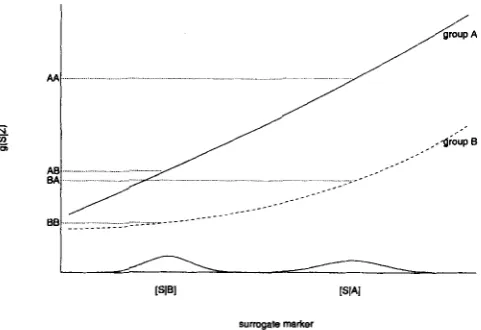 Figure 1. that is approximately the value of BB approximates Illustration plot OfgA(S), gB(S) versus S