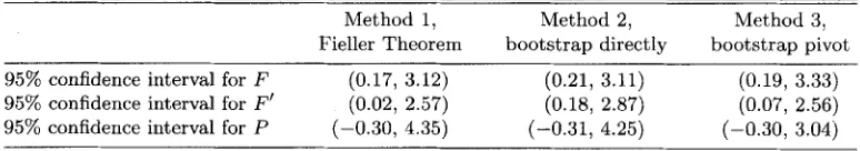 Table 1 F ,  F’, and 