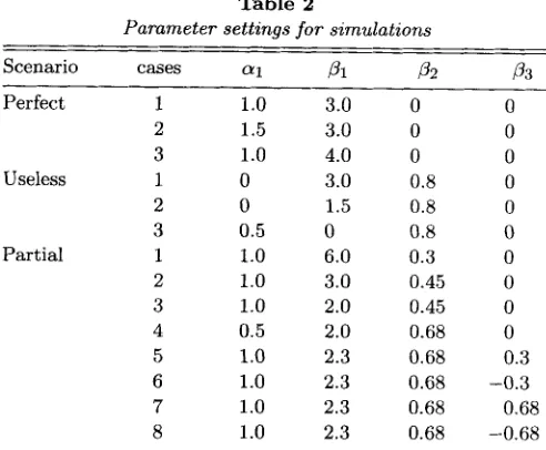 Table 3 shows that from the 500 sim- ulated datasets can go outside [0,1], especially on the upper 