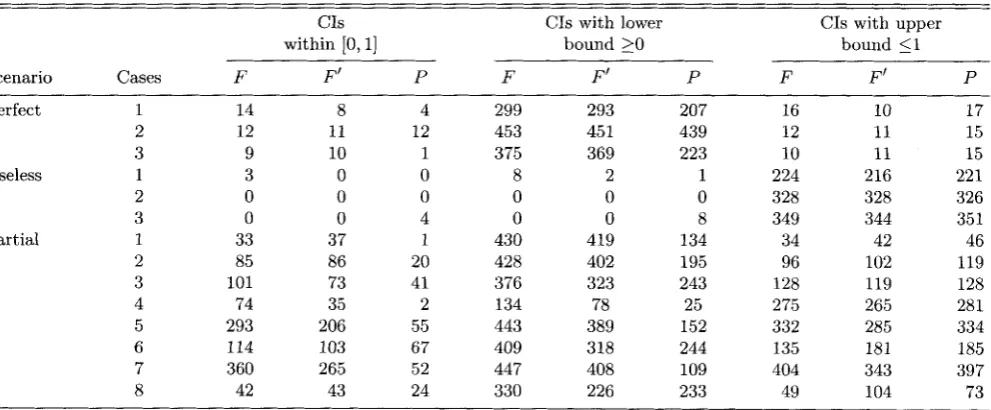 Table 3 