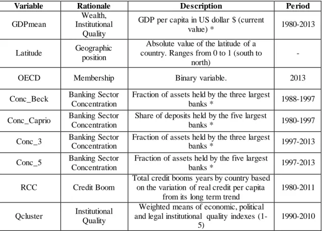 Table 7. Independent variables for the duration-related OLS linear regressions.