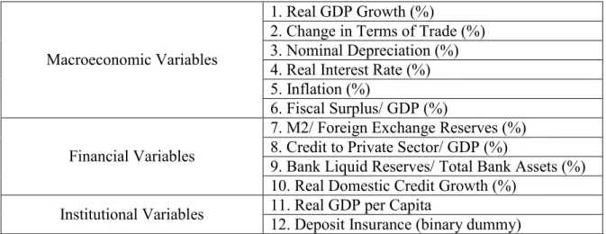 Table 1: The Demirguc-Kunt and Detragiache (1998) Variables 