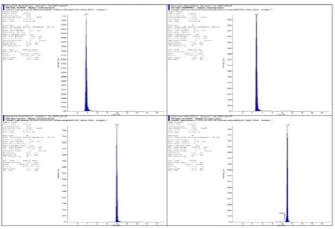Table 4 LOD, LOQ and Linearity  