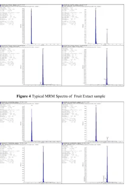 Figure 4 Typical MRM Spectra of  Fruit Extact sample 