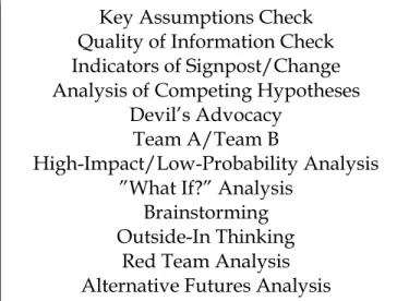 Table 1.1: “Core” Structured Analytic Techniques  Key Assumptions Check 