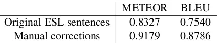 Table 1: BLEU and METEOR scores for ESL sentencesvs manual corrections on 100 randomly chosen sentences