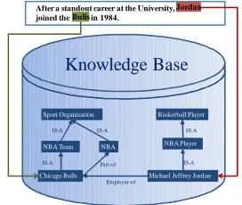 Figure 1. A Demo of Entity Linking