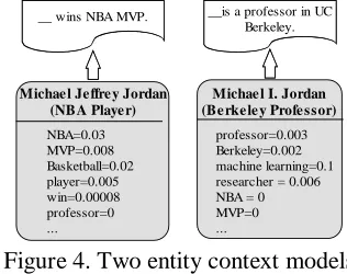 Figure 3. The translation from Micheal 