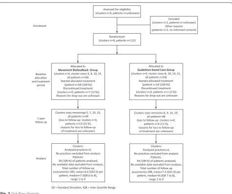 Table 1 Baseline characteristics