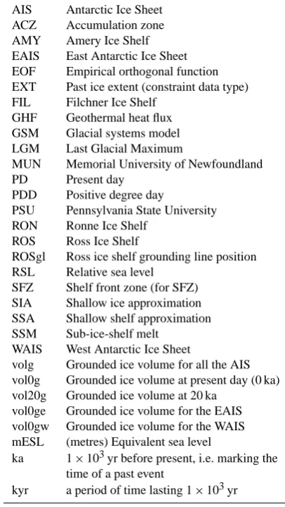 Table 1. Table of abbreviations.