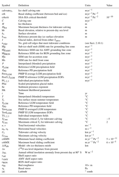 Table 3. Table of symbols and (non-ensemble) model parameters discussed in the text.