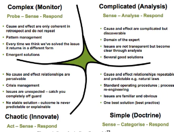 Figure 6: Snowden's Cynefin model 73