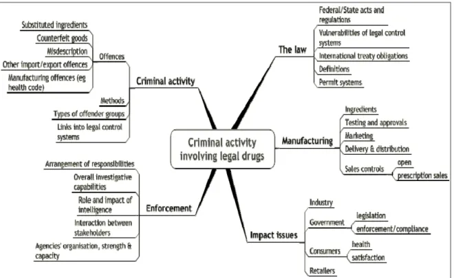 Figure 13: Mind map used in crime intelligence 167 