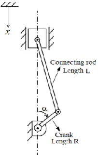 Figure 1 . Schematic view of the conventional slider-crank mechanism.  