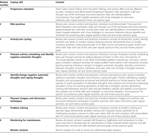 Table 1 Summary of the internet-based PainCOACH content