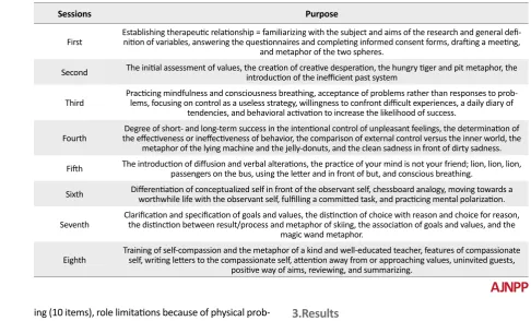 Table 2. Psychosocial flexibility and quality of life during the study