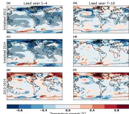 Figure 4. Differences in ensemble mean forecasts of zonal mean air temperature (TA) for prediction years 1–4.– b1-2012), (a) Exp-2012 (Pinatubo-2012 (b) exp-2014 (Pinatubo-2014 – b1-2014), and (c) the difference between the two (exp-2012 – exp-2014).