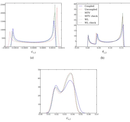 Table 2. Component averaged Kullback–Leibler divergence with respect to the distributions of the full coupled system, in the case of thewavenumber 2 atmospheric variables parameterization