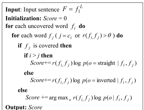 Figure 2. An example for reordering 