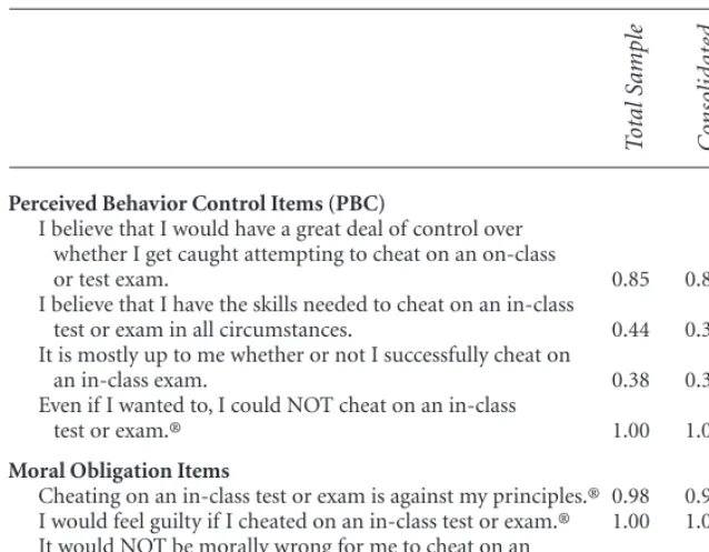 Table 1, cont.