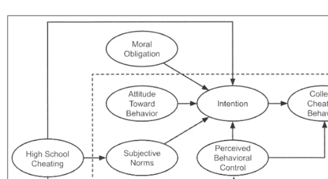 Figure 1. Conceptual framework for the modified theory of planned behavior.