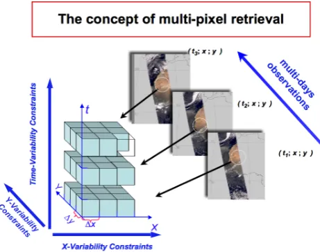 Fig. 6 O. Dubovik et al.: Statistically optimized inversion algorithm for enhanced retrieval of aerosol properties 