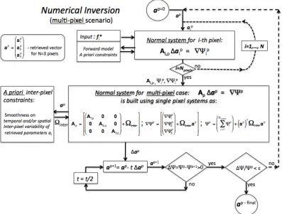 1 Fig. 7 2 