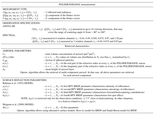 Table 1. List of measured and retrieved characteristics considered in POLDER/PARASOL algorithm.
