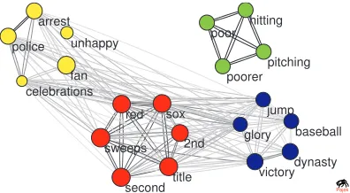 Figure 3: The 25th to 75th percentile pyramid score range in individual clusters