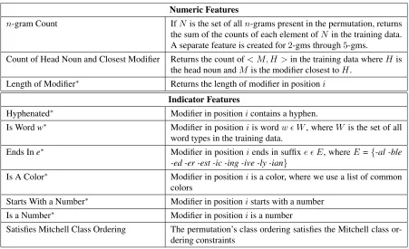 Table 2: Features Used In Our Model. Features with an asterisk (*) are created for all possible modiﬁer positions ifrom 1 to 4.