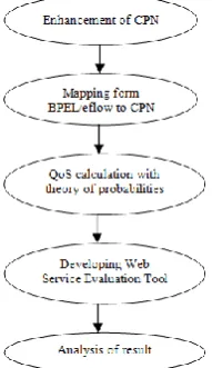 Figure 1. The research design 