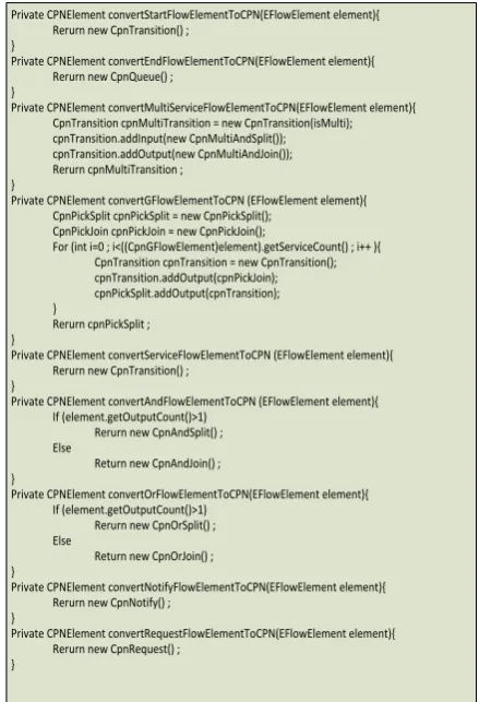 Figure 5.  General public method regarding conversion eflow elements to CPN  