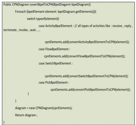 Figure 7.  General public method regarding conversion BPEL elements to CPN  