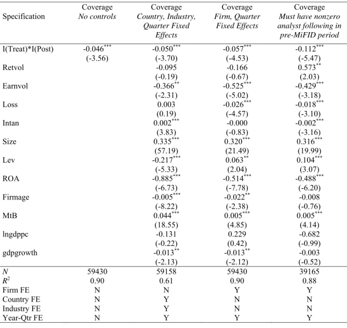 Table 3 – Analyst Coverage 