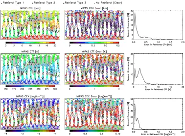 Fig. 9. Sˆ18 Application of algorithm to all MIPAS measurements taken on 30 August 2009