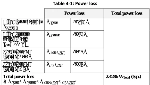 Table 4-1: Power loss 