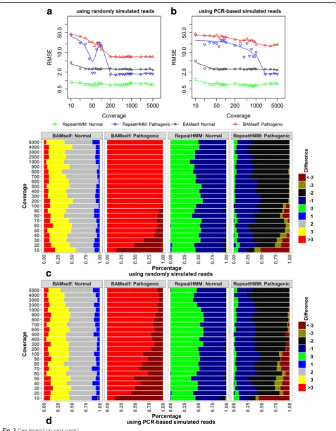 Fig. 2 (See legend on next page.)