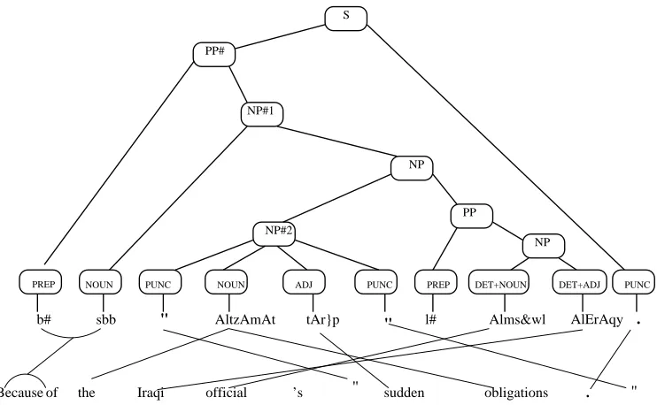 Table 8: Statistics of the data for predicting projectableconstituents