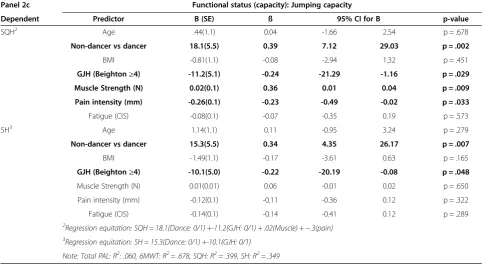 Table 2 Multivariate regression models