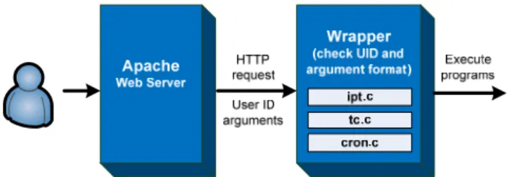Figure 3 shows some sample BaCon rules and policies. 