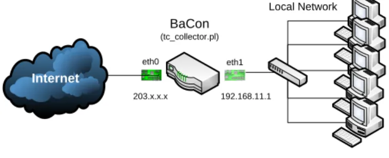 Table 1 compares features of BaCon against features of  existing bandwidth management software like MasterShaper an  IPCop