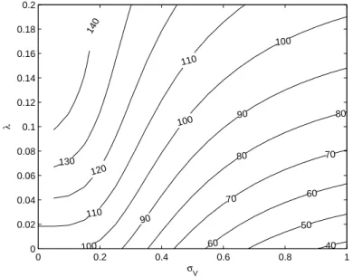 Figure 2: Value of debt as a barrier option on rm assets computed as a function of asset volatility and the risk premium on debt.