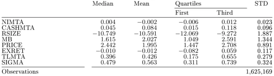 Table 1: Descriptive sample statistics.