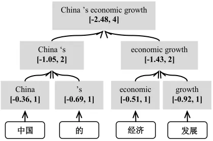 Figure 1 illustrates a decoding example, in which 