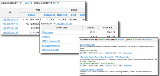Table	  shows	  statistics	  on	  Web	  pages,	  e-­‐mails,	  IM	  sessions,	  Images	  and	  documents	  transferred	  on	   particular	  day,	  and	  can	  be	  sorted	  by	  any	  information	  type.	  Clicking	  on	  particula