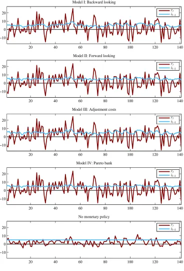 Figure 7: Gold standard simulation