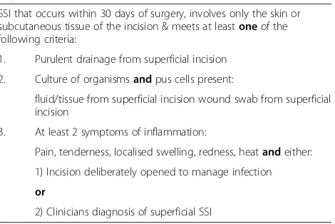 Table 1 Health protection agency definition of superficialsurgical site infection