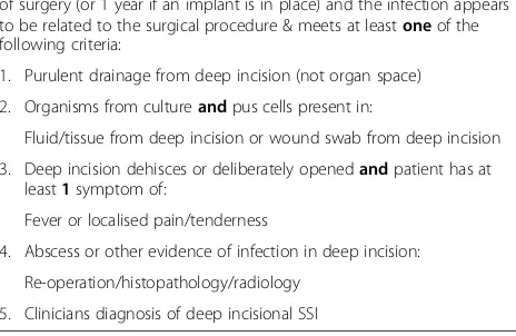 Table 2 Health protection agency definition of deepsurgical site infection