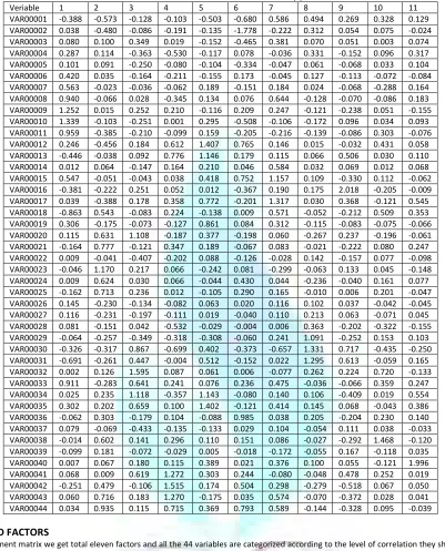 TABLE 4: ROTATED COMPONENT MATRIX (a) 